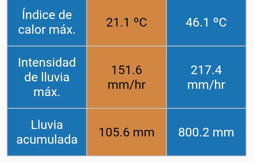 MeteoHuelva.es tweet media