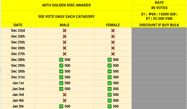 sellvotefantoo's tweet photo. 📌 40TH GDA AWARDS | OPEN FOR RESERVATION

✨MALE CATEGORY
✨FEMALE CATEGORY 

💸 $1 = 40🎟️ | $10 = 500🎟️
💸 Discount if buy bulk
💸 MOP: Paypal/VN Bank/GCASH/ALIPAY /BANK INA

🛒 Dm to buy/reserve

#TXT #ENHYPEN #BTS #JIN #CORTIS #StrayKids  #Hearts2Hearts #JENNIE #LE_SSERAFIM https://t.co/v54uWek1Da