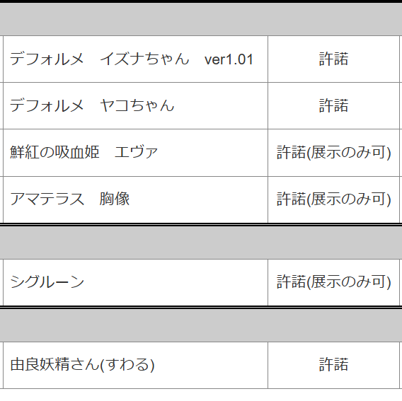 WF2026冬で展示及び販売の許諾を頂けました　版元様・運営様有難う御座います
気を引き締め直して引き続き頑張り〼
