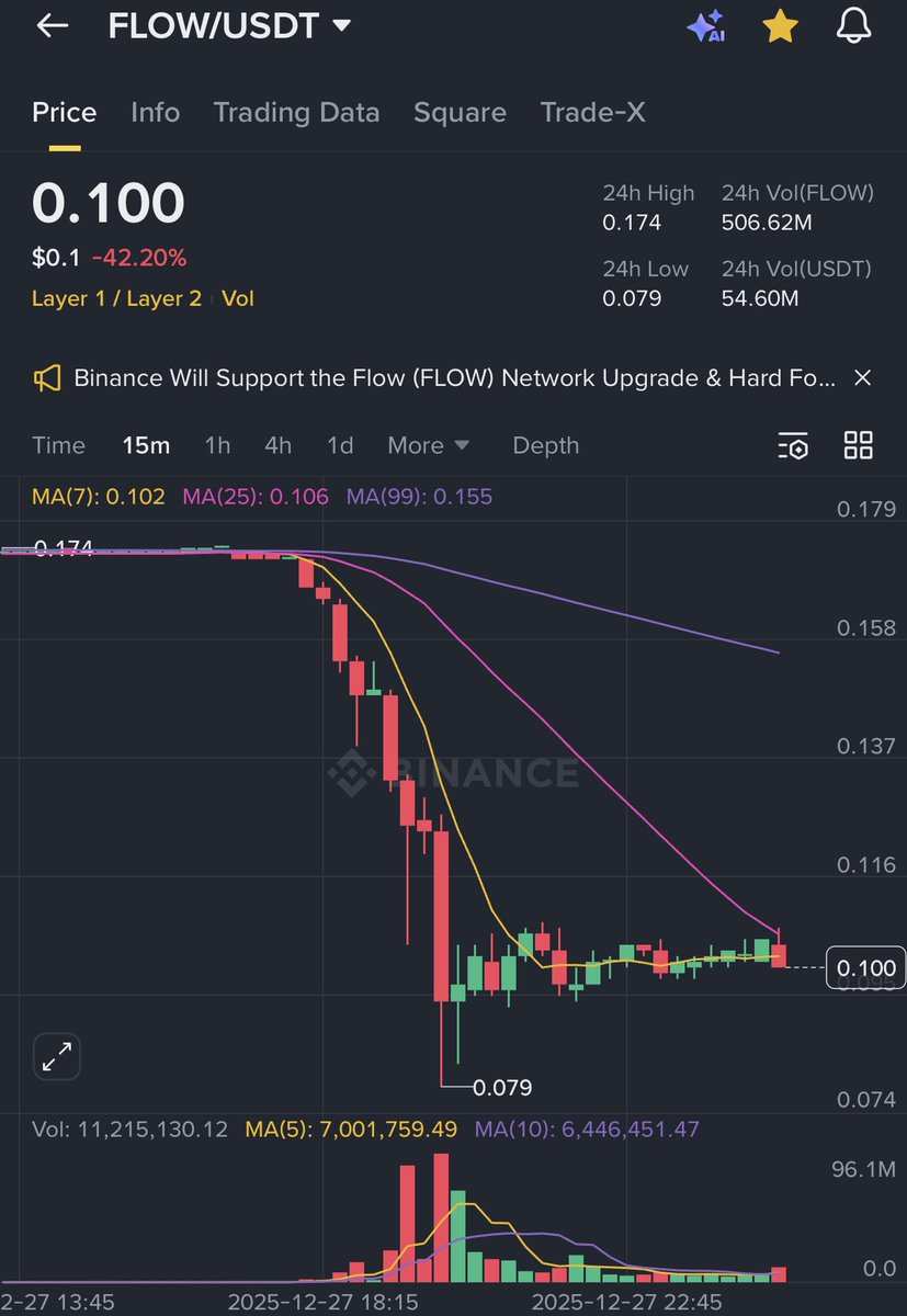 코인 이름대로 가네🏄‍♂️