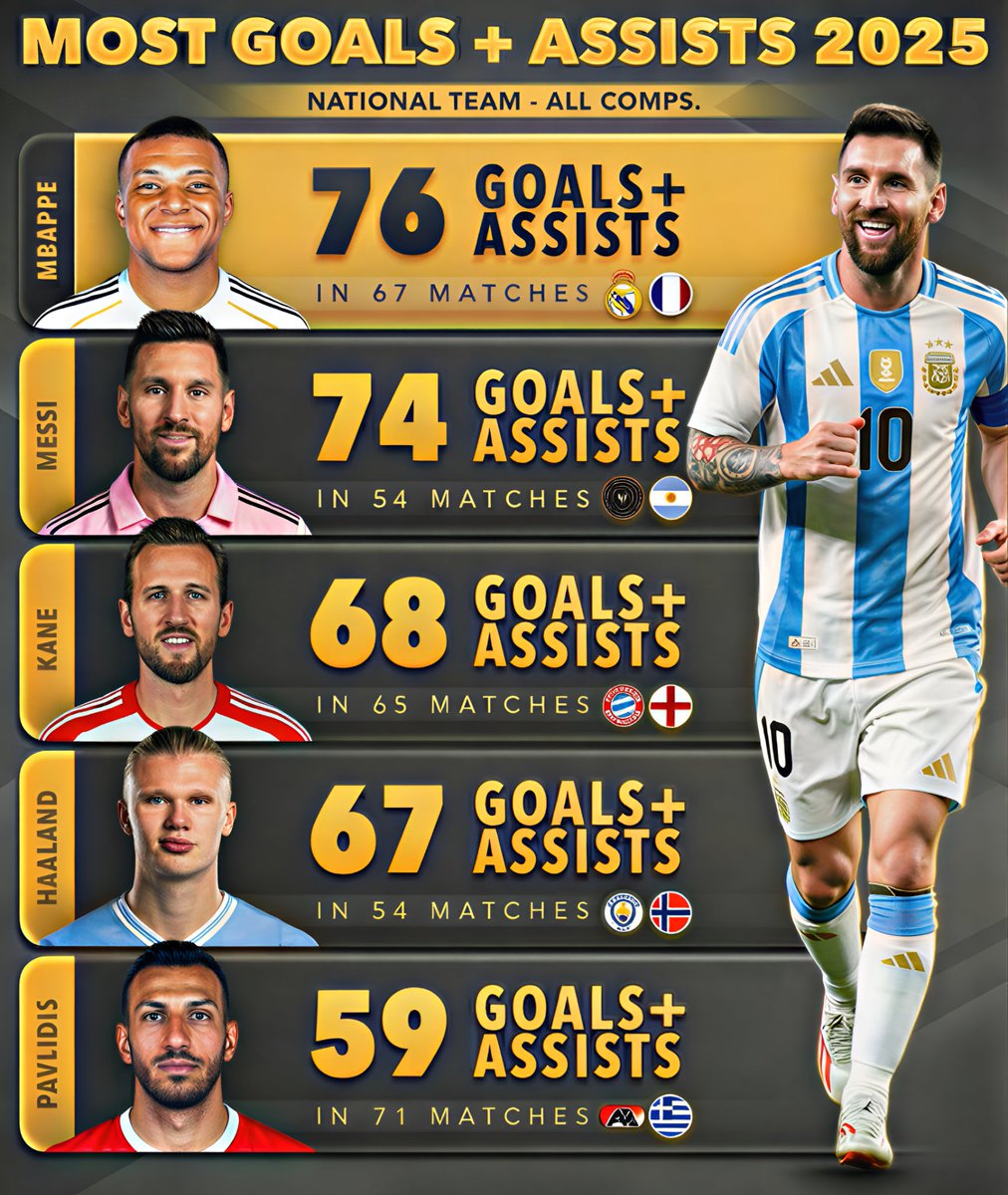 MessiXtra tweet media