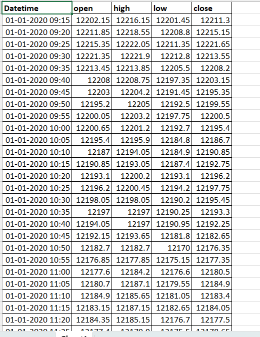 NiftyBanknift12's tweet photo. Came up with NIFTY50 5-mins Open High Low Close data since 2015. Not avlbl easily. In case you need, please follow, retweet and reply with "share". Will be doing analysis going forward - you won't regret following me - will monetize much of analysis later. Sample attached. https://t.co/8kXvVlLbiE