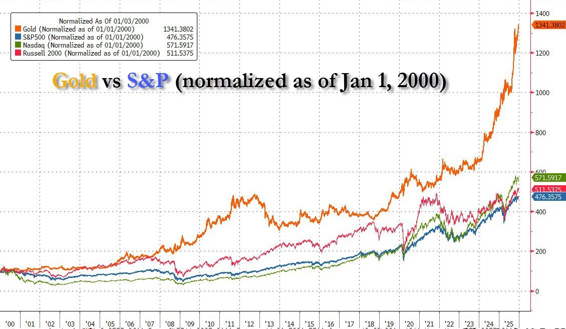 ریچارد فاینمن tweet media