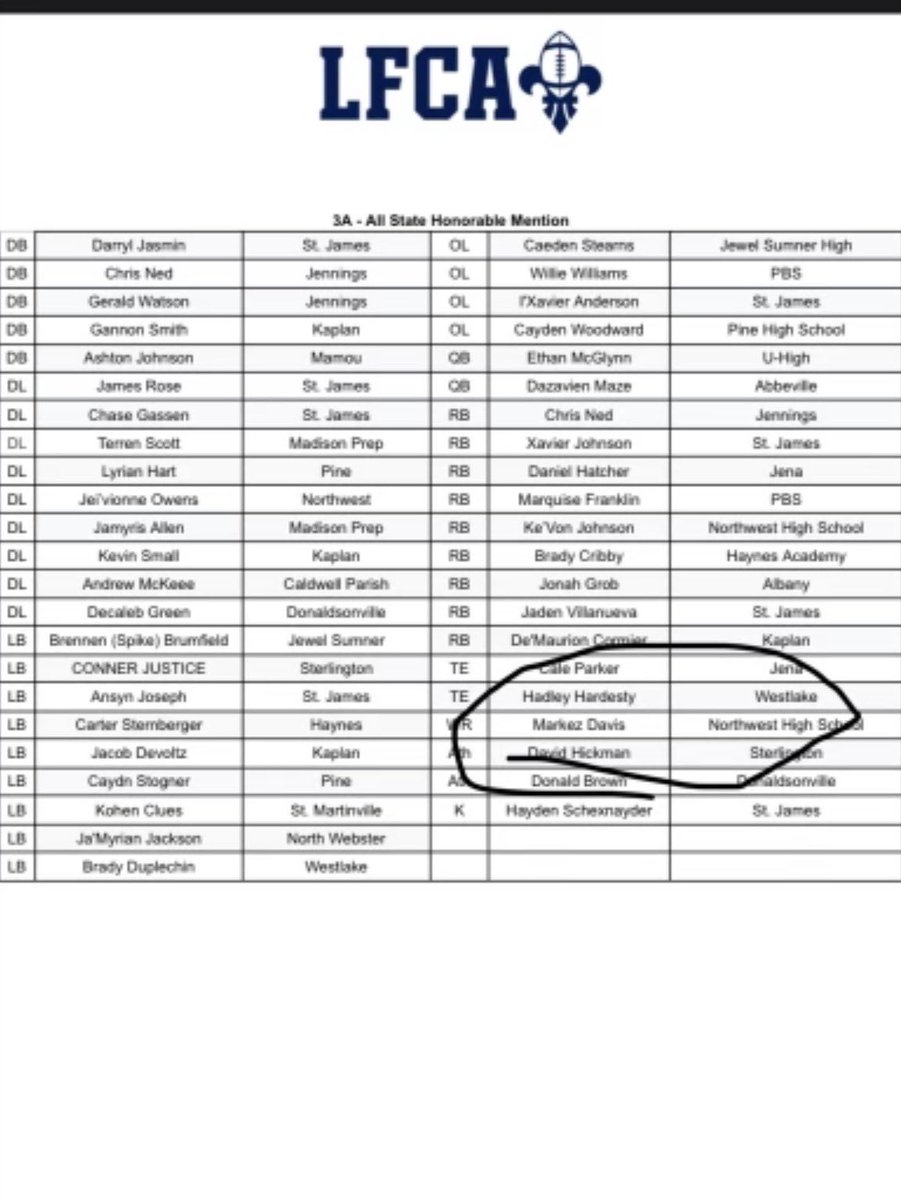 Markez davis tweet media