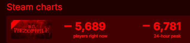 guayanclipper's tweet image. image is clearly ai generated by your awful imagination took a screenshot rn and these are your stats