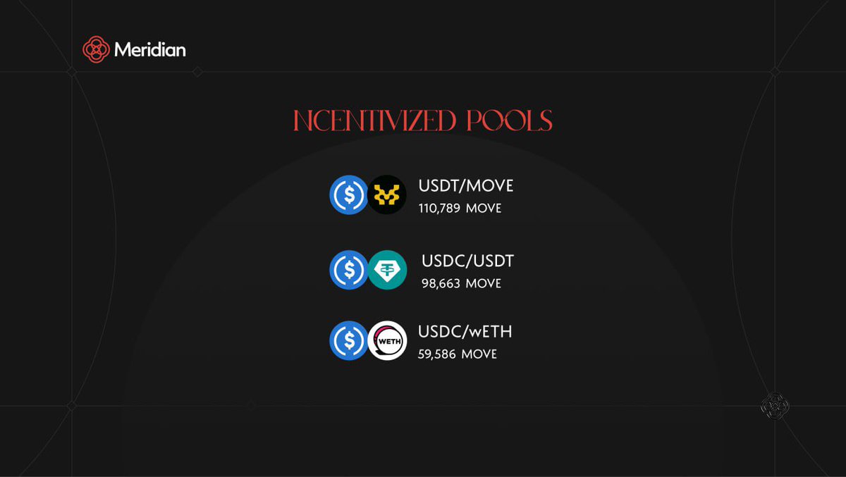 New batch of incentives now live for the next 2 weeks! 

Nearly $10,000 up for grabs by providing liquidity to any of these pools below 👇

Yields looking good here. 👀