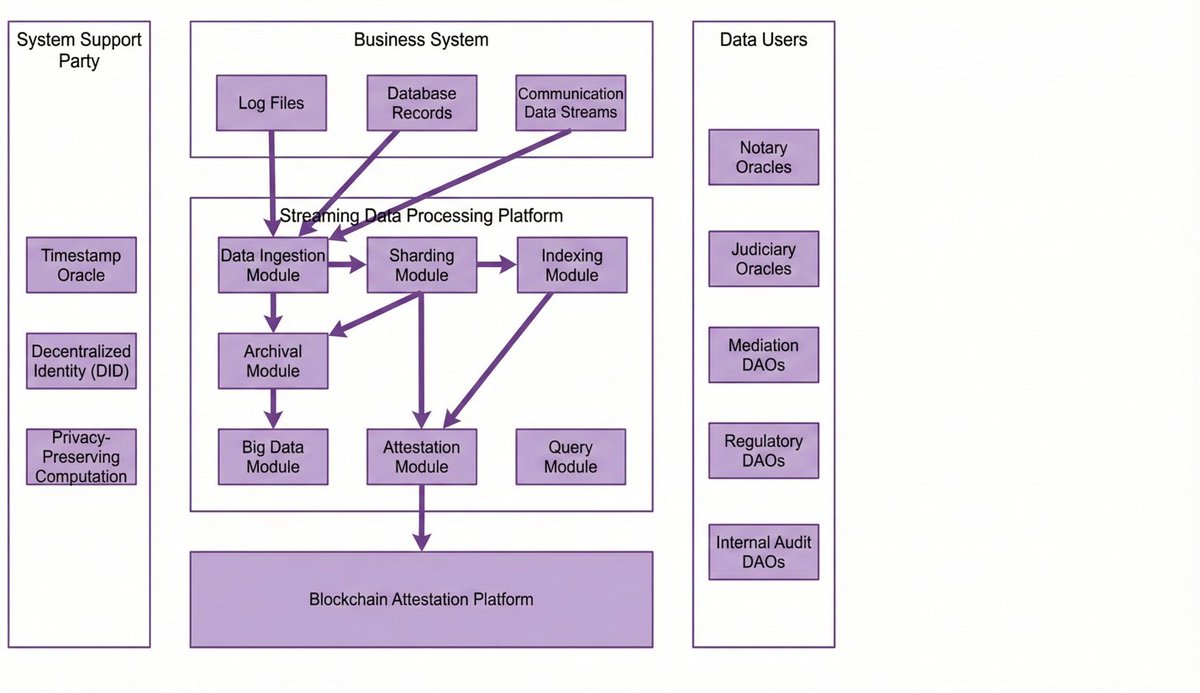 Pharos Research (@PharosResearch_) / Posts / X