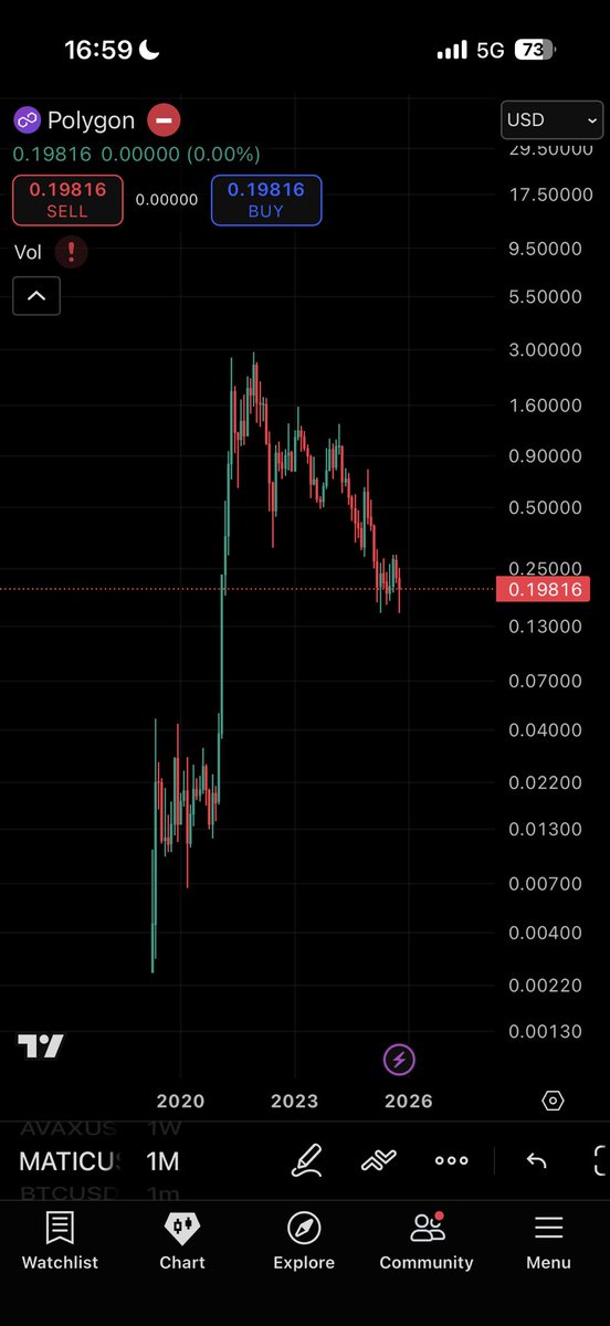 el crypto enjoyer tweet media