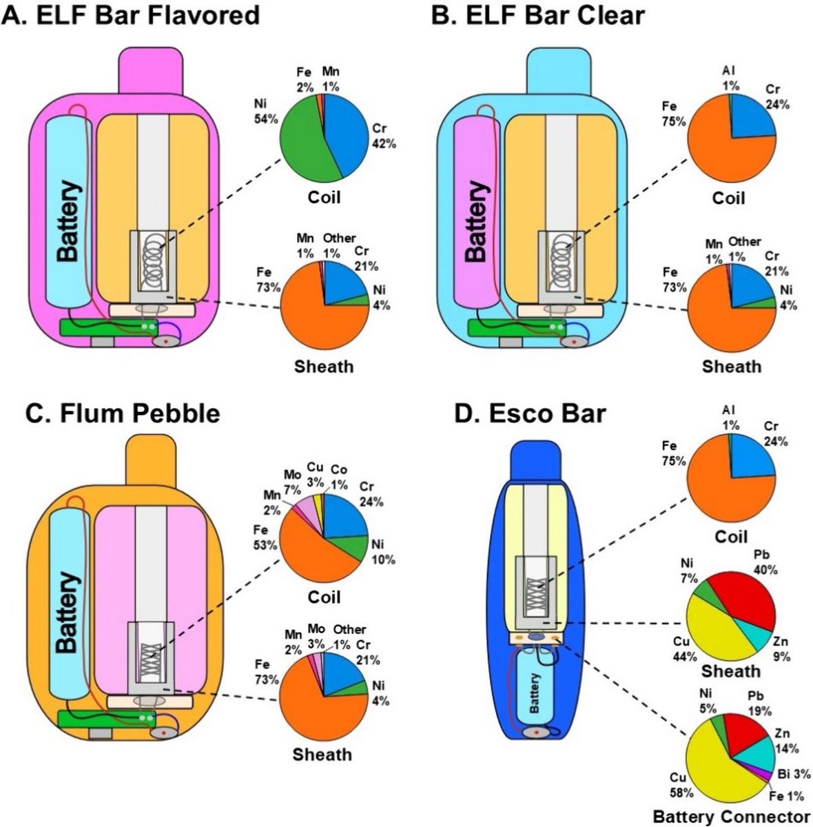Zaid K. Dahhaj tweet media