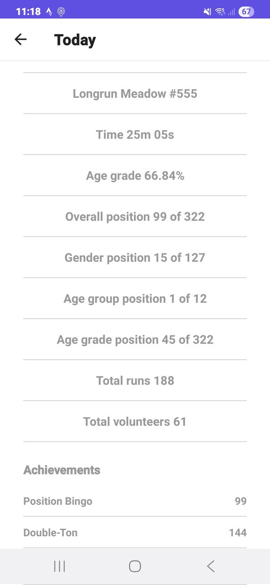 Parkrun day has come round so quickly, how lucky to have this 😍