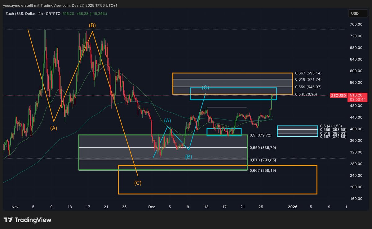 Crypto Wall Street tweet media