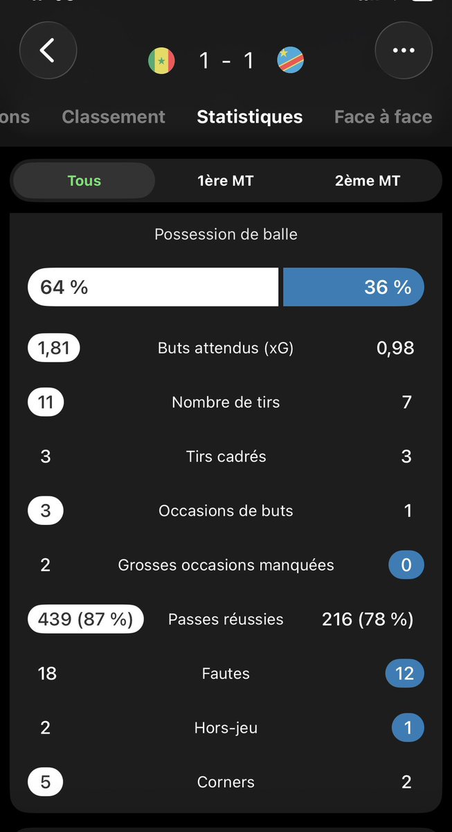 Nas 🤍Pelé🤴🏾🇸🇳🇨🇭 tweet media