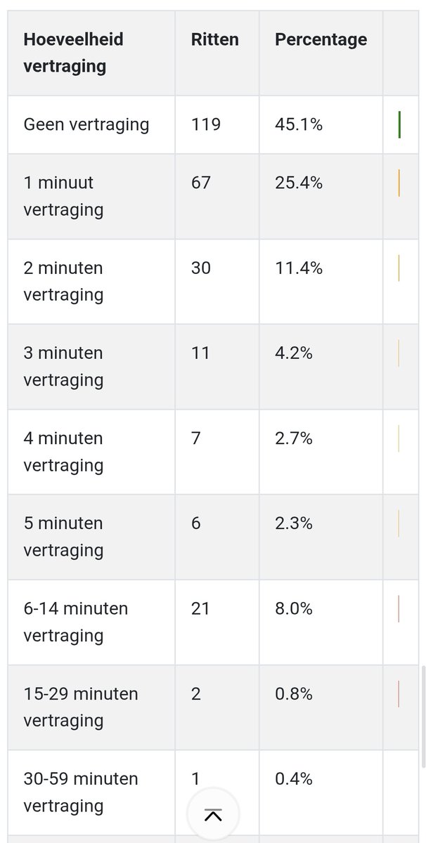 2025 train stats excluding Japan