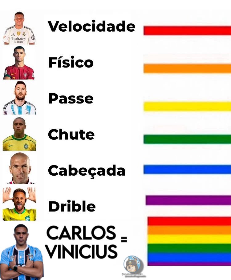 CachorroGremio's tweet photo. Craque🔥🔥🔥🔥 https://t.co/pMqXur5Nhv