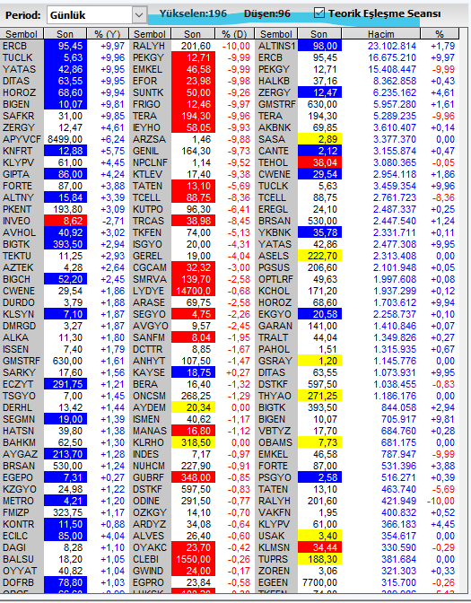 Aisc120's tweet photo. 09:50  Teorik eşlemeyi

#borsa #bist100 https://t.co/n5cVObZFdg