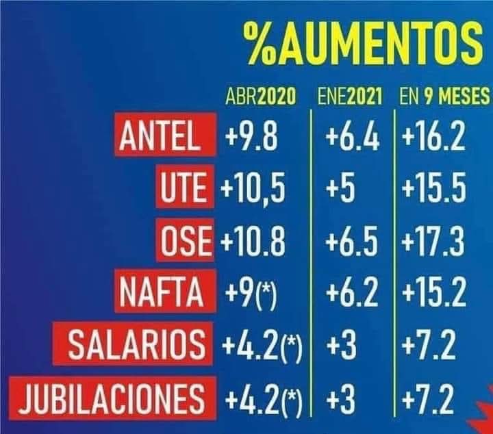 <a href="/Luisaheber/">Luis Alberto Heber</a> Tarifazo?

No tenés vergüenza.