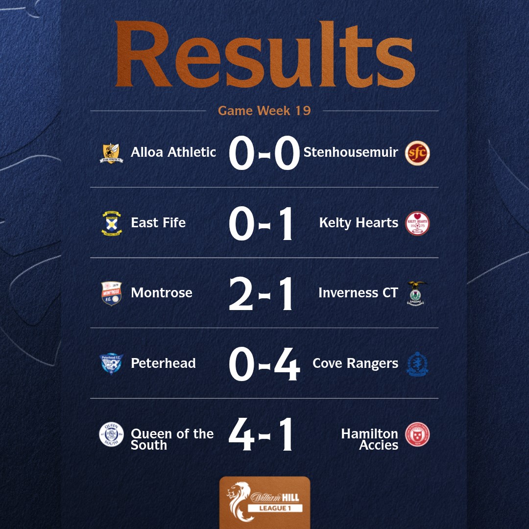 spfl's tweet image. There were some high-scoring ties among this afternoon's @WilliamHill League 1 and League 2 fixtures📈

Who were the🌟 turns for your team today?