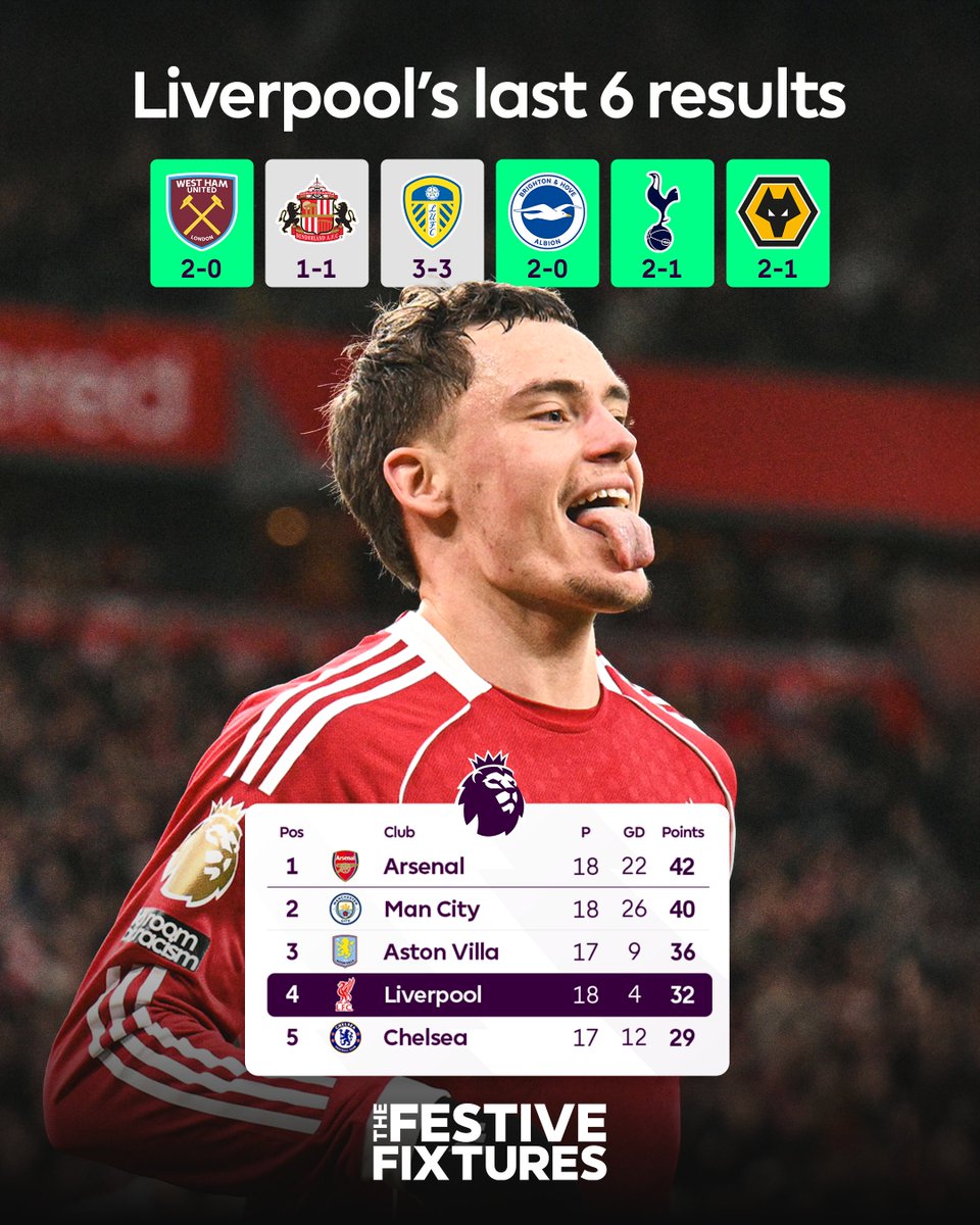 🔴 <a href="/LFC/">Liverpool FC</a> are rediscovering their form