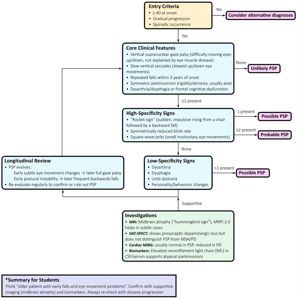 Oscar Arias tweet media