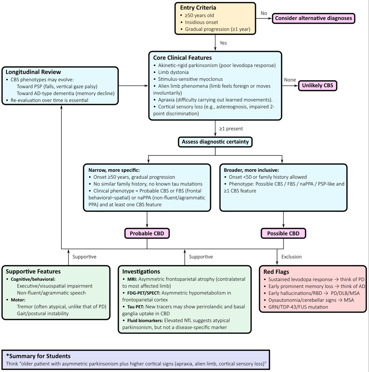 Oscar Arias tweet media
