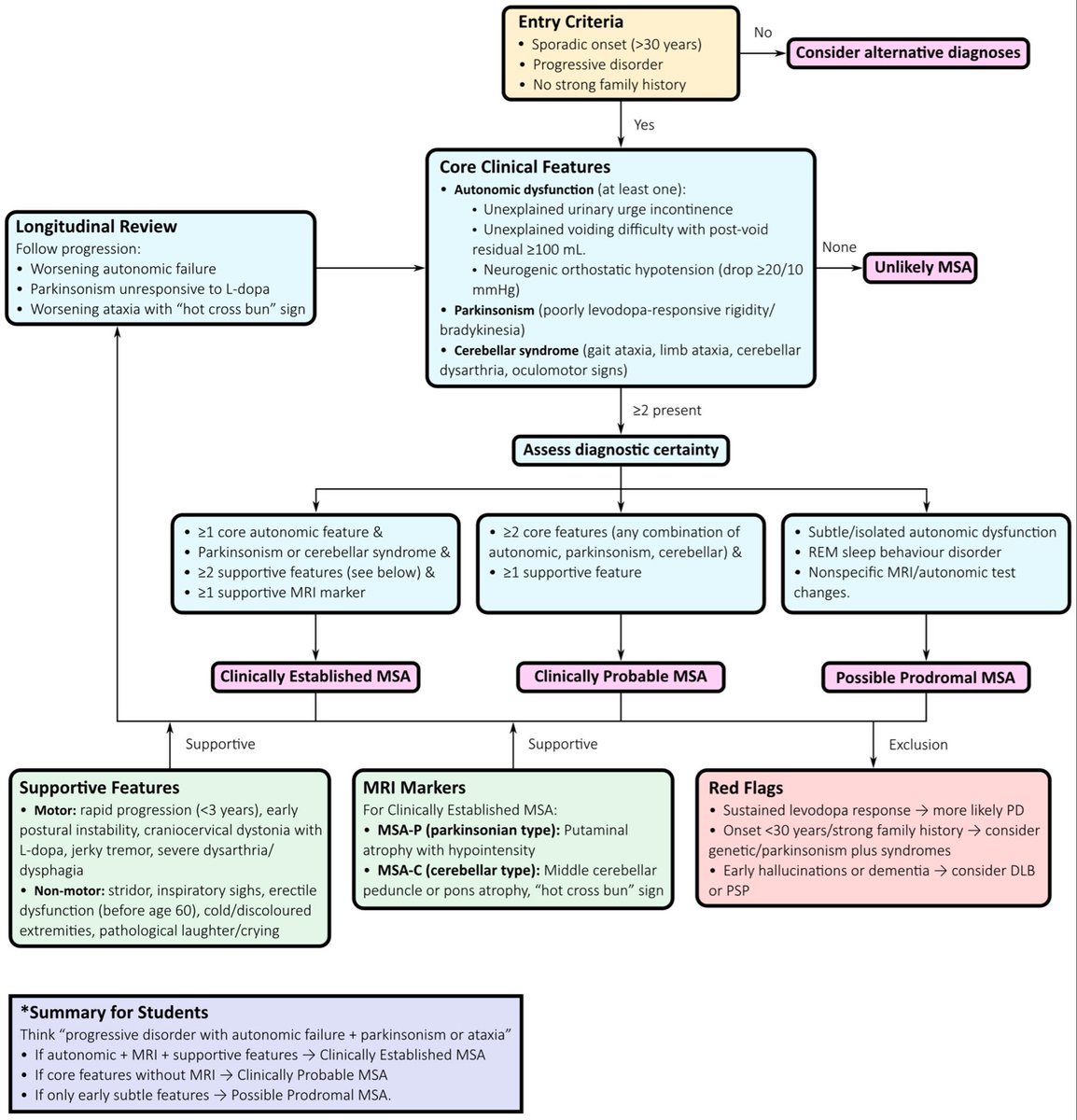 Oscar Arias tweet media