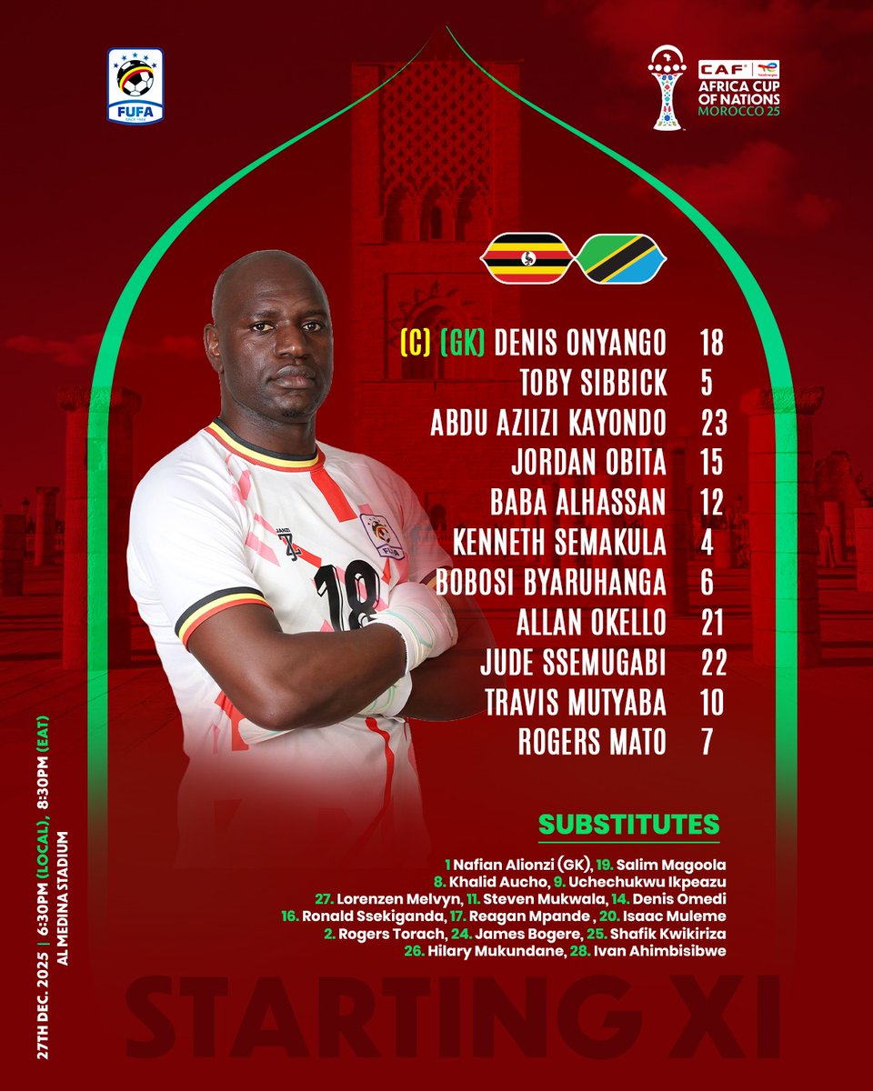 Meet the eleven representing Uganda tonight 🇺🇬

#UgCranesInMorocco