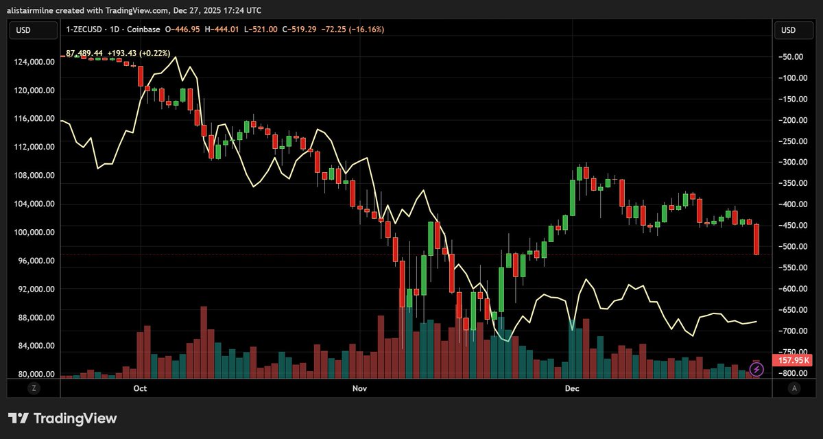 Alistair Milne tweet media