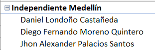 Estos son los 39 antioqueños que jugaron en los 4 equipos de la región en el Torneo Finalización 2025.

Casualmente Antioquia ha sido potencia en fútbol. Es el único departamento que siempre ha obtenido medalla en fútbol masculino en los Juegos Deportivos Nacionales desde 2004.