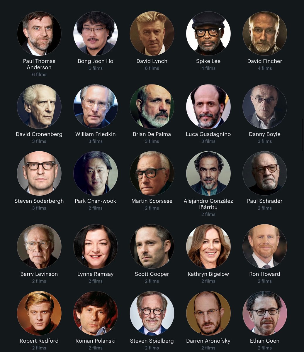 CinemaTweets1's tweet photo. Paul Thomas Anderson is My Most Watched Director in 2025 According to @letterboxd 

I’ll Be Posting more 2025 Stats All Week 

Toss Your Boy a Follow for Reviews, Lists &amp; More: https://t.co/T7G0nTI7uE https://t.co/pNiEuCwFRJ
