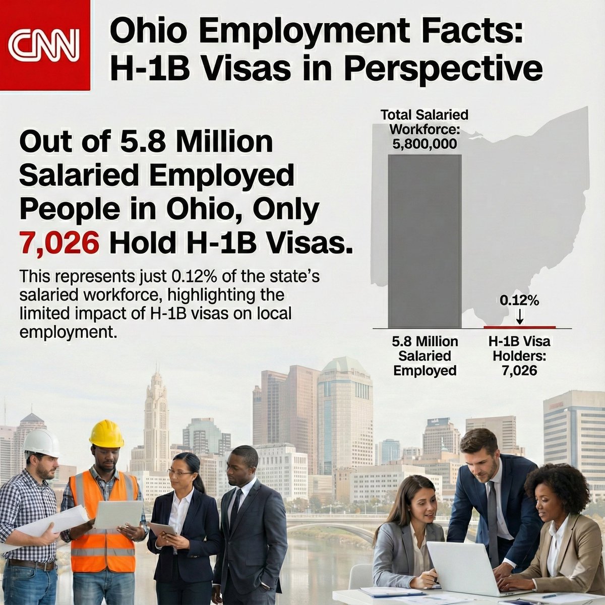 LMAO — <a href="/CNN/">CNN</a>  just called out these scammers.

All the lies and hate they pushed about Indian immigrants are getting exposed in real time.

They tried to manufacture “H-1B visas” as a top election issue.
A complete psyop.

Now it’s collapsing.
The facts are hitting HARD.

Reality