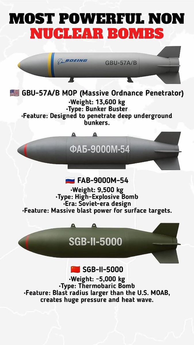 TRUFAULT's tweet image. Estas son las 3️⃣ #bombas NO nucleares ☢️ más potentes jamás, pensadas, desarrolladas, diseñadas y llevadas a cabo, a fin de obtener un impacto masivo sin sufrir la temida lluvia radiactiva.
💣💥
#bombaaerea #aerialbomb #conventionalbomb #recordbomb #GBU57A #FAB9000M #SGBII5000
