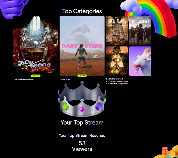 MrBitDot's tweet image. What a crazy year! From strength to strength. Can't wait to see what happens next year.