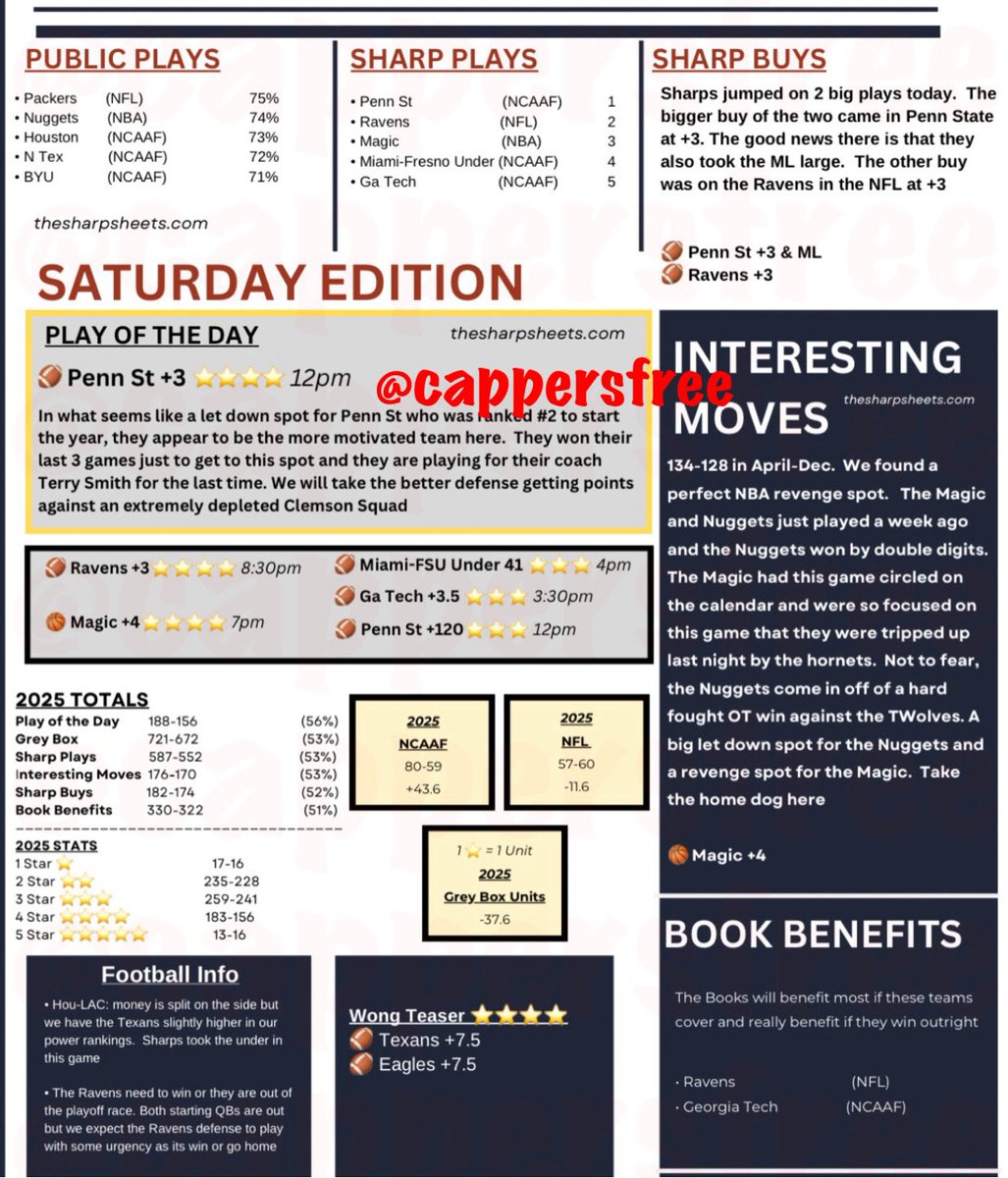 CAPPERS FREE tweet media