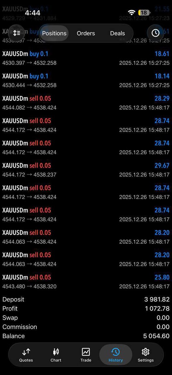 GOLD PROFIT PLANET tweet media