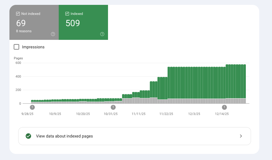 code_luk's tweet photo. pSEO results 🥳

Next goal is to optimize content on those pages 🎯 https://t.co/f8cgGmDQtU