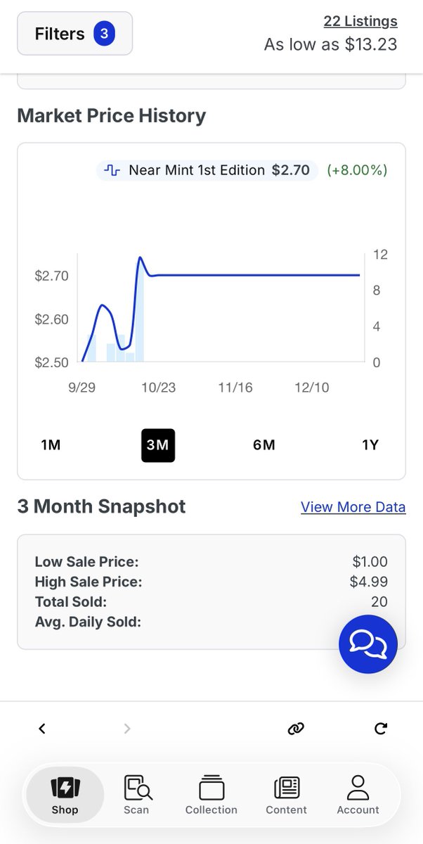 Can we look into why the 3 month chart has been bugged since October? 

Jungle Cubone 50/54 1st Ed 

<a href="/TCGplayer/">TCGplayer</a>