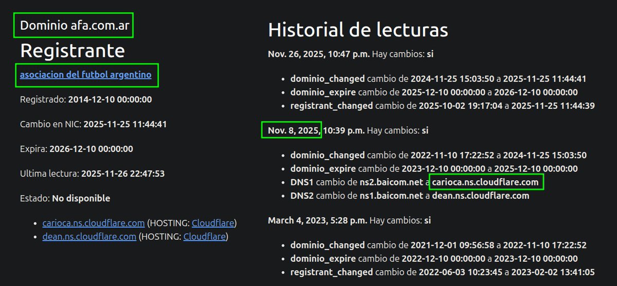 Raro este cambio de DNS en afa,com,ar.
Hay que cambiarlo <a href="/afa/">AFA</a>.