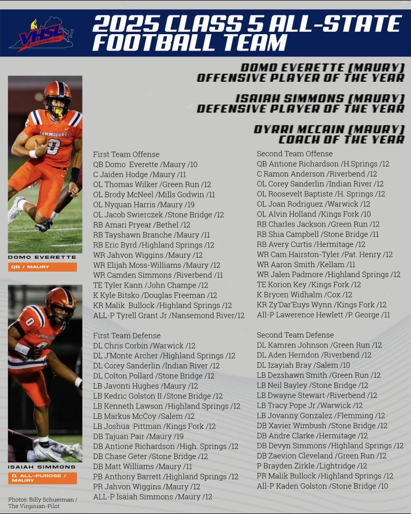 Indian River High School Football tweet media