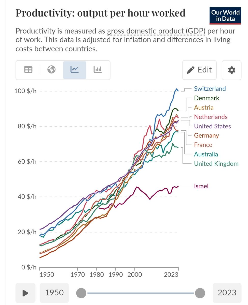 שגיא ברמק Sagi Barmak tweet media