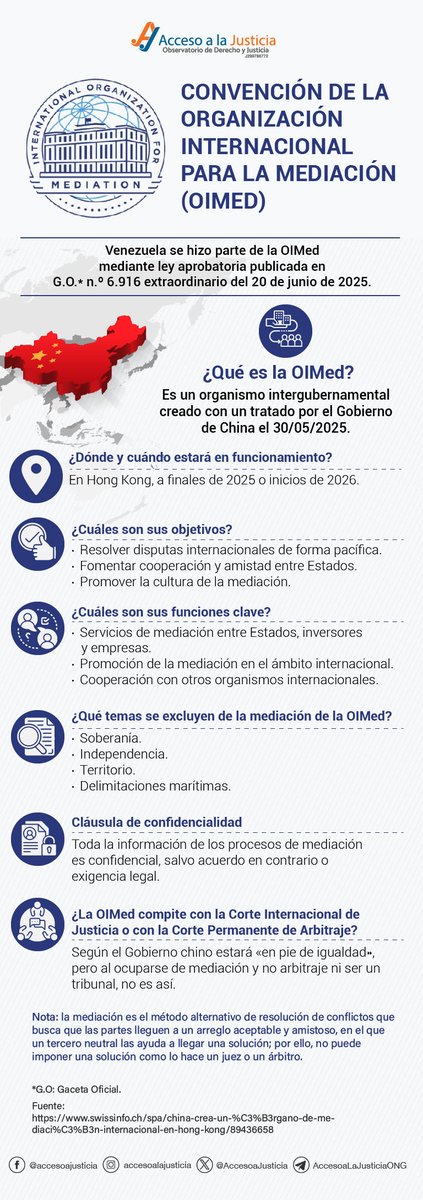 #Balance2025 La Convención de la Organización Internacional para la Mediación (OIMed) es un organismo intergubernamental creado por un tratado impulsado por el Gobierno de China el 30 de mayo de 2025. #JusticiaVe accesoalajusticia.org/convencion-org…