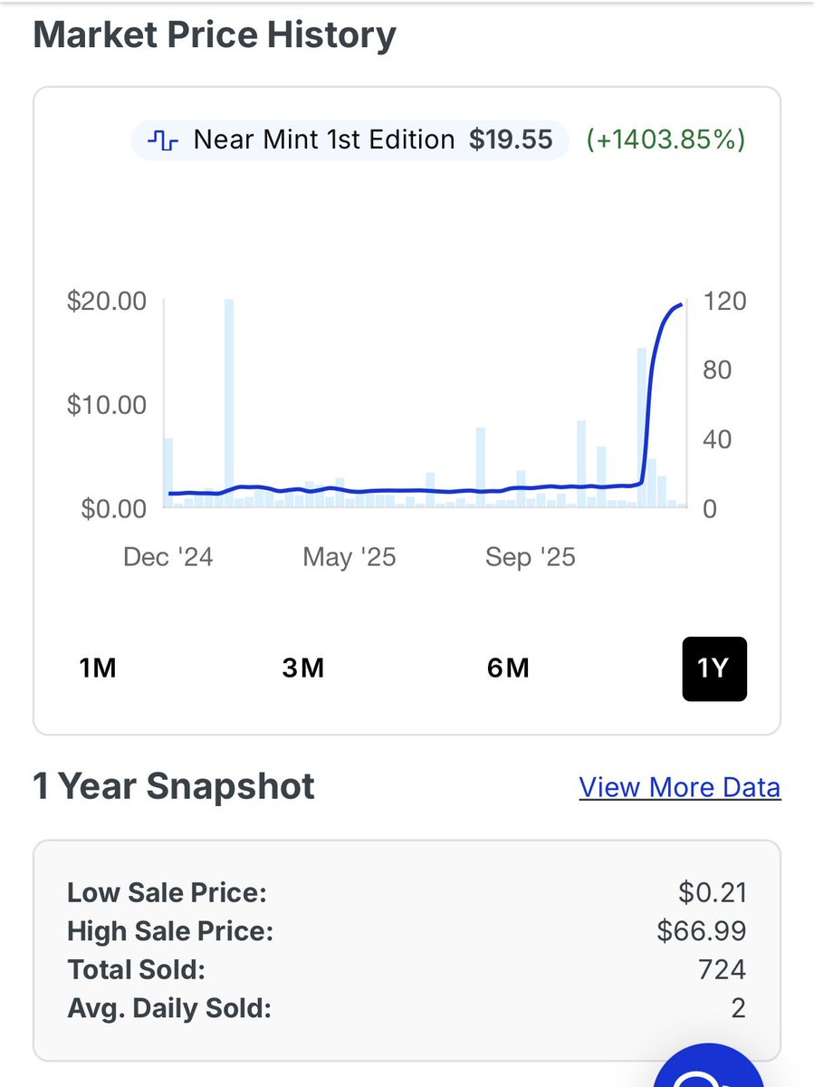Cubone and Jigglypuff from Jungle are quietly becoming two of the most scarce and sought after vintage cards behind Kabuto. 

Both have seen price surges near $20 with sales in the last year in the 700s.

A few other like Omanyte (FO), Horsea (FO) and Pikachu (JU) have sales in