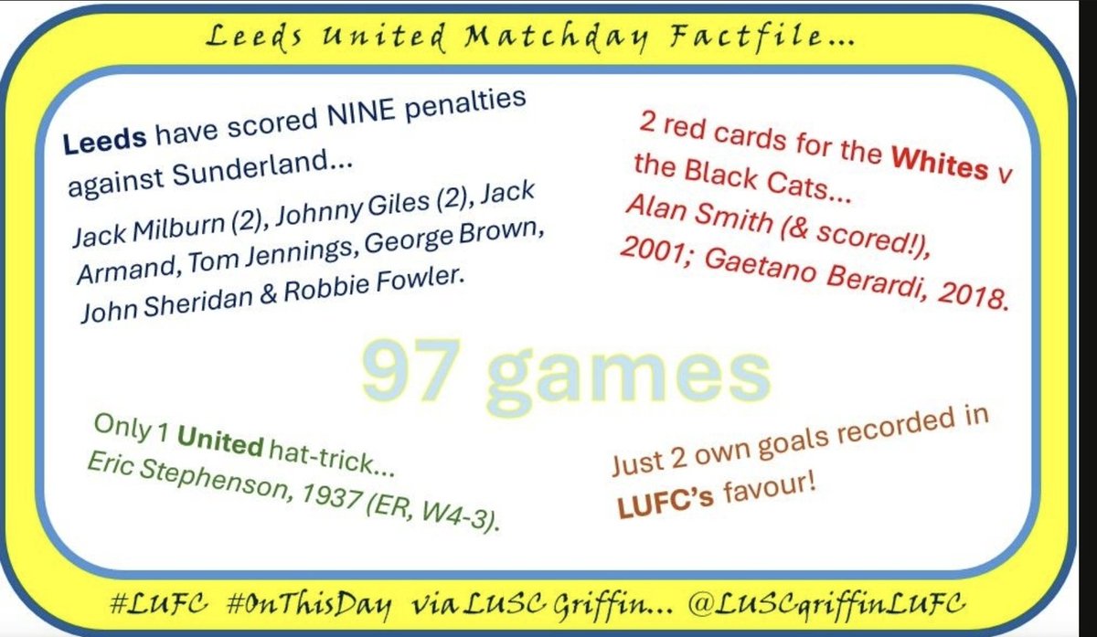 LUSCgriffinLUFC's tweet photo. MATCHDAY EVE #factfiles for Leeds at Sunderland.
Two of the promoted clubs meeting again, both perhaps doing better than some hoped or expected. Despite the obvious 🤯 over 50 years ago, United boss the historic head-to-head &amp; have done okay at SoL!
Form: #lufc LWDDW #safc WDLWd https://t.co/WmoOqUfBnC