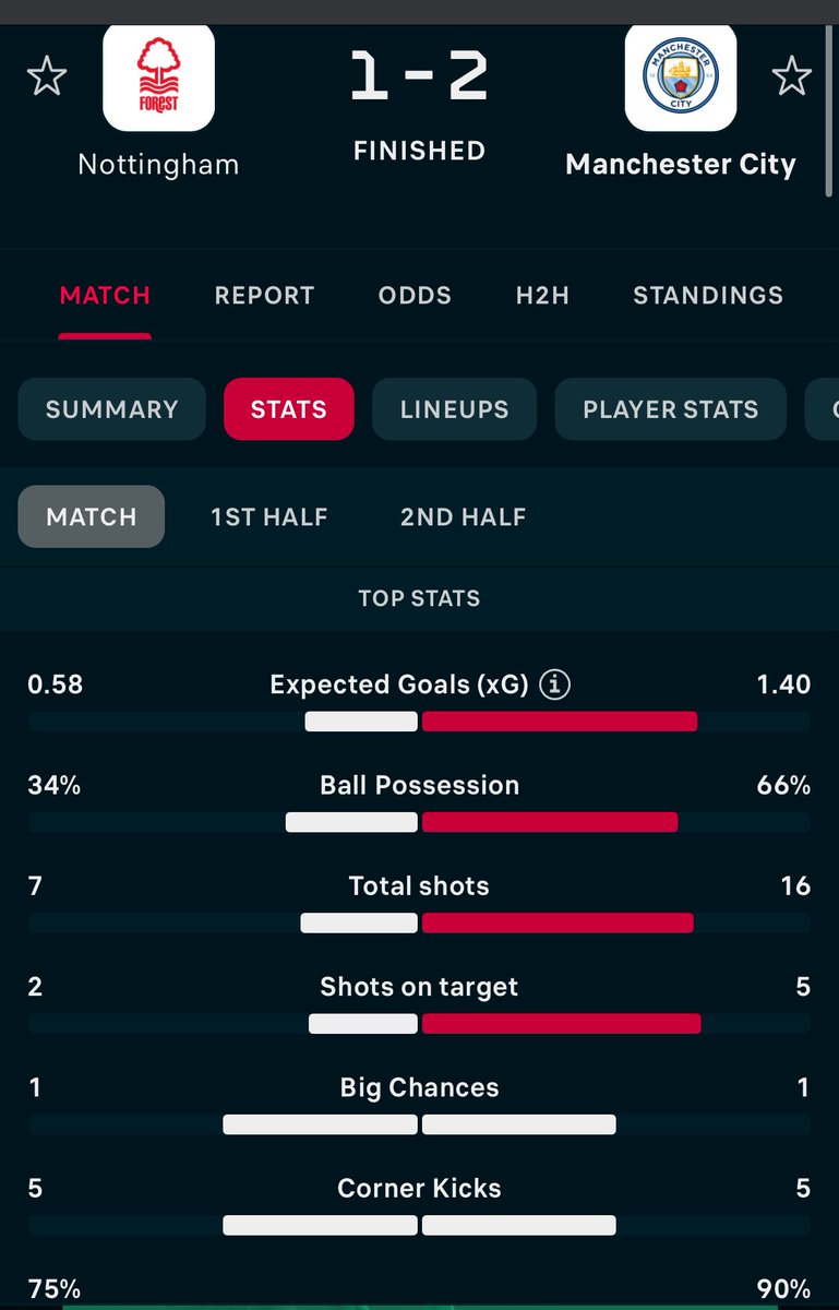 Senseisports1's tweet photo. #FrePick 🔥🍀
#PremierLeague 🏴
Nottingham Forest
🆚
Manchester City
🧨✅✅✅✅✅✅✅🧨
🧨Over 9.5 Corners 🧨
🧨✅✅✅✅✅✅✅🧨
#Soccer #SoccerPicks
@ManCity @NFFC
☑️⚽️🥋Retweet ⚽️☑️🥋 https://t.co/PUb9QKgAHV