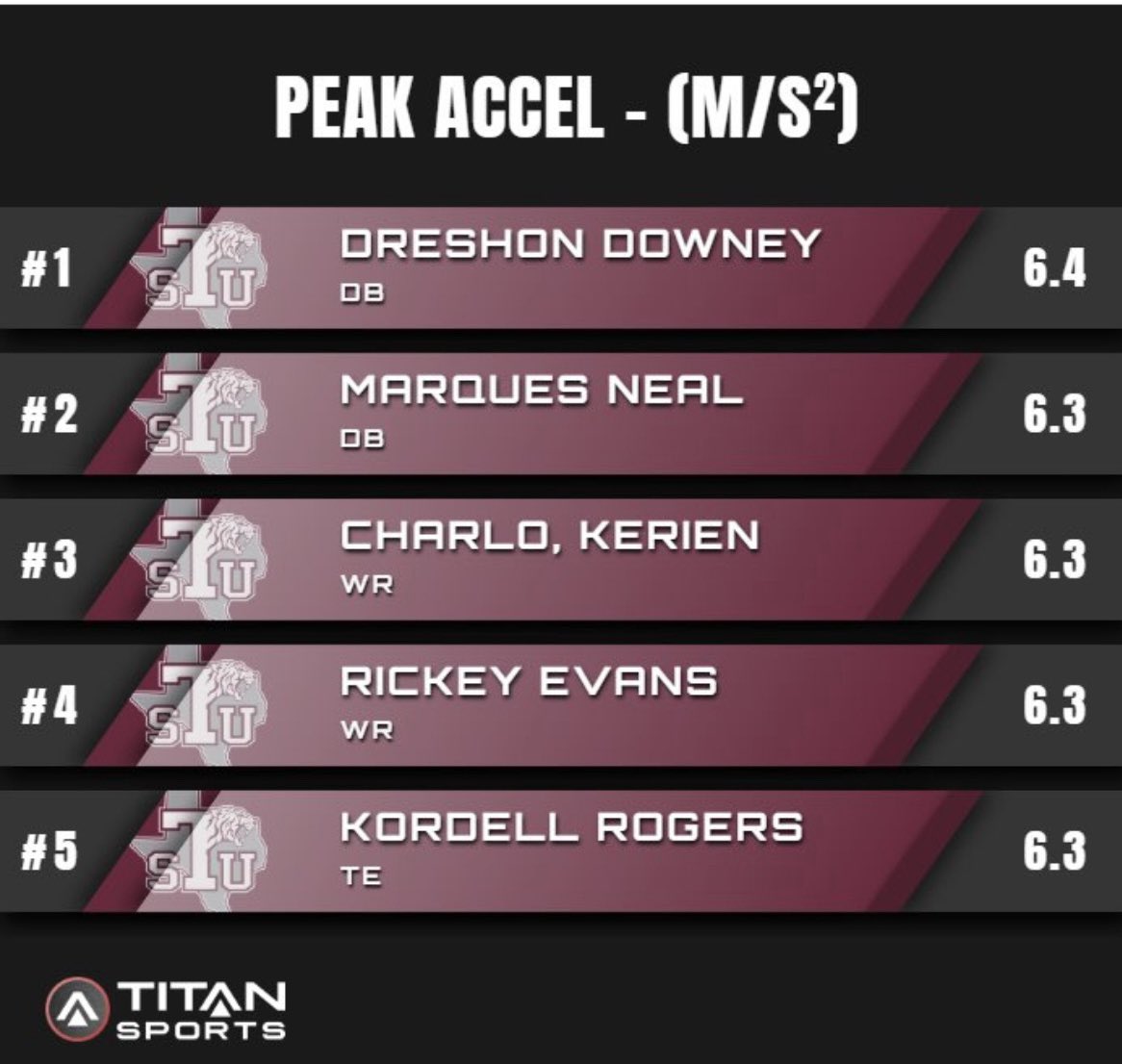 Dreshon Downey tweet media