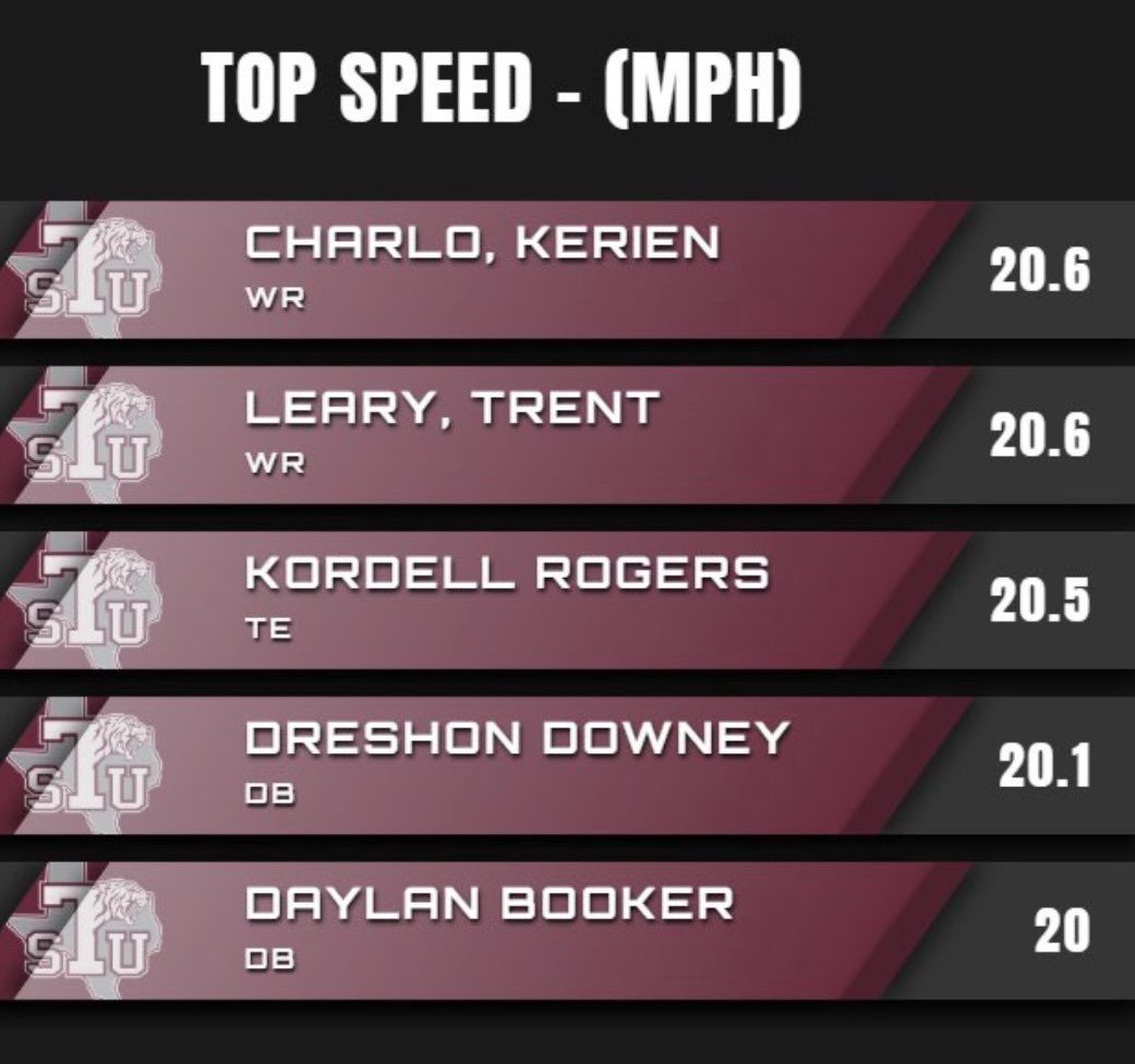 Dreshon Downey tweet media