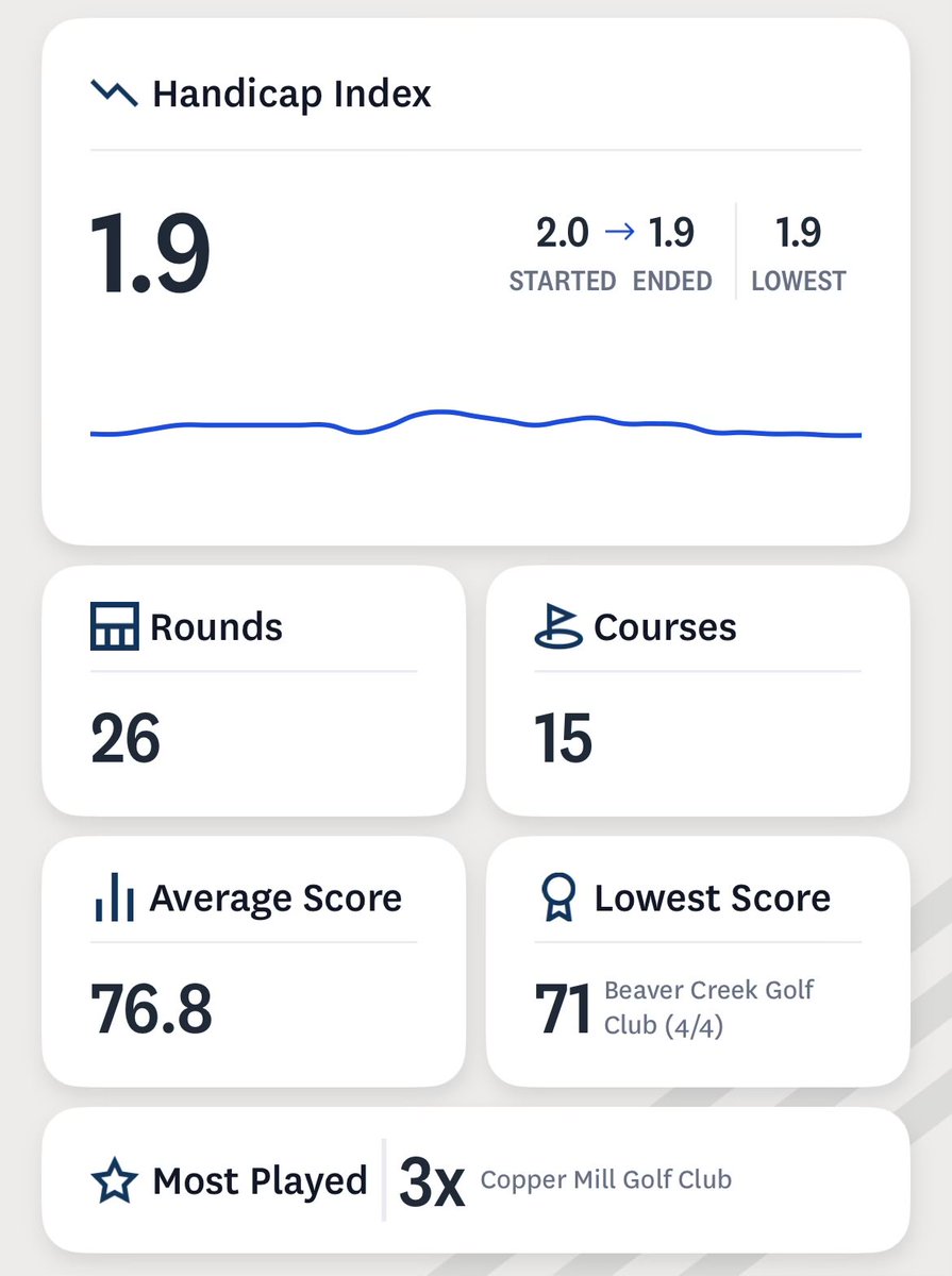 Road to 0. I’d love to see yours. #golf