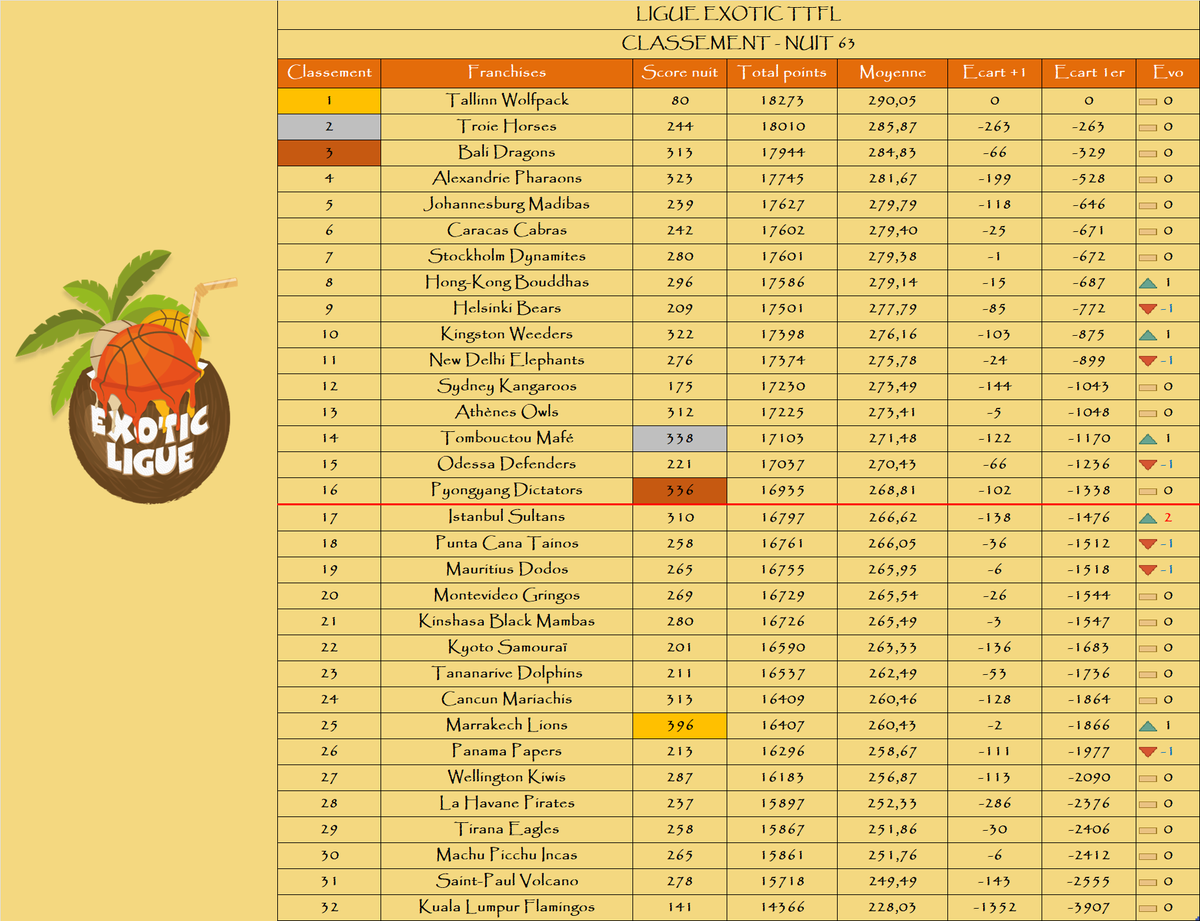 Ligue Exotic TTFL 🐪❤️ tweet media