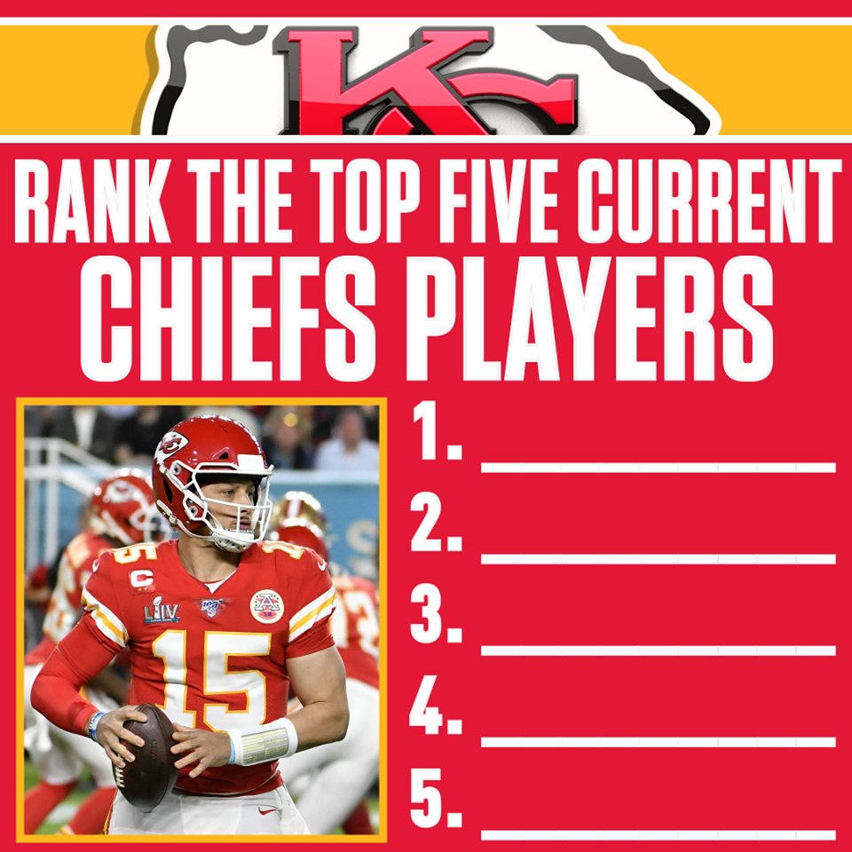 Who would you currently rank with our current roster?  🏈 🤔