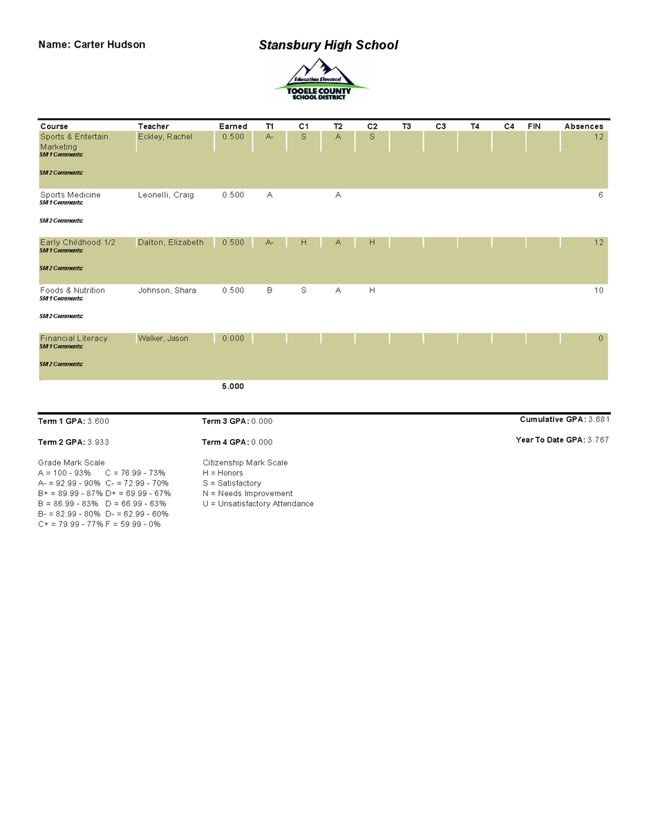Carter_Hudson19's tweet image. 2nd Term of Junior Year, 3.933! Let's Go!  GPA updated to 3.681!

@CoachDFink, @coachjcase, @coach_krawczyk, @ColinDuling, @CoachYonBoone, @CoachJArledge, @coach_jonke, @keegan_linwood,  @CoronelHunter, @taycalvert, @CoachJDominguez, @huntloveless, @Coach_MDixon, @TreverMcFalls,…