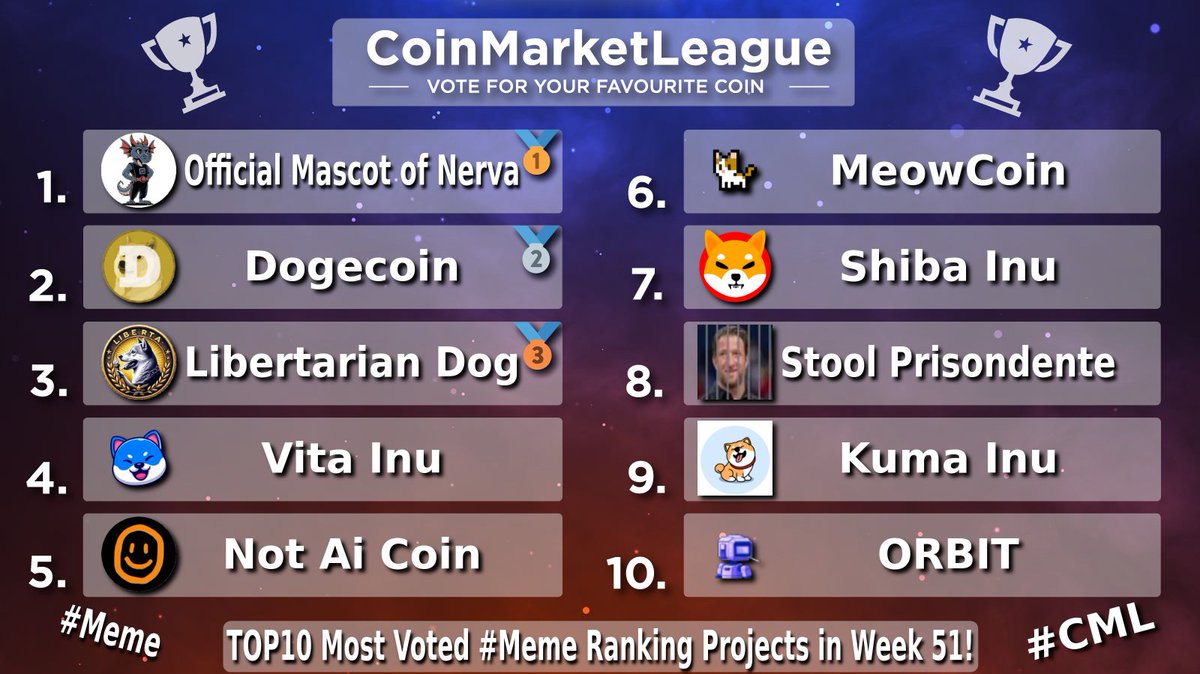 CoinMarketLeague.com tweet media